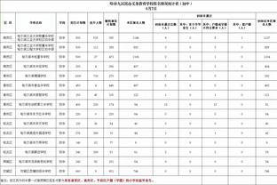 双拳难敌四手！福克斯&小萨合砍77分20板 国王得分第3高球员仅9分